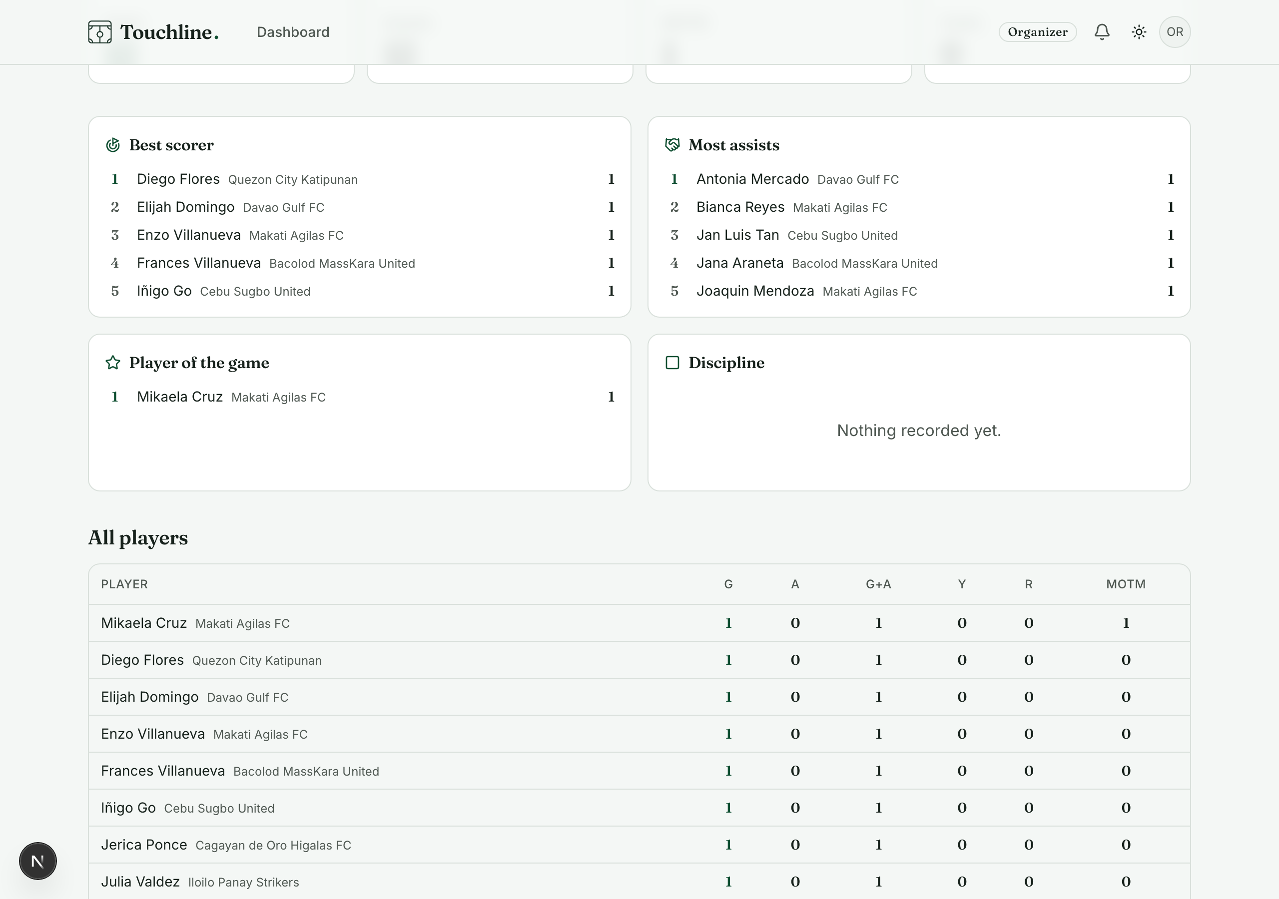 Player leaderboards and individual tournament statistics