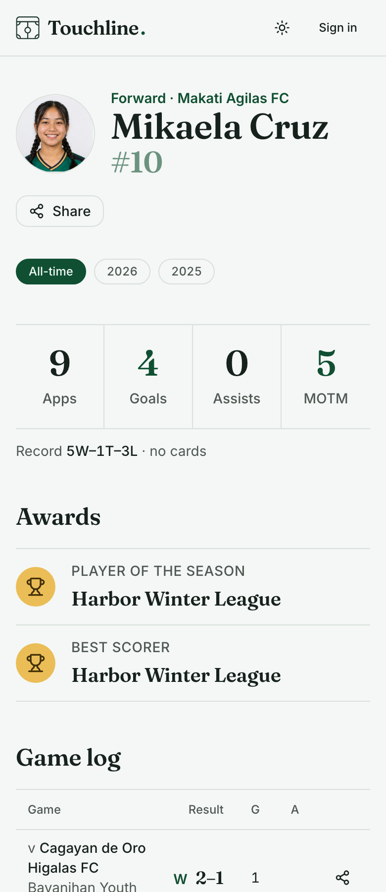 A player profile: appearances, goals, assists and player of the match